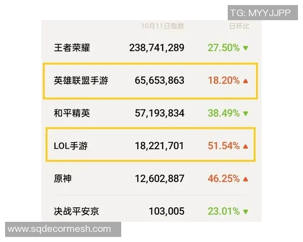 英雄联盟最新力量排行榜揭晓FPX荣耀跻身第十名引发热议